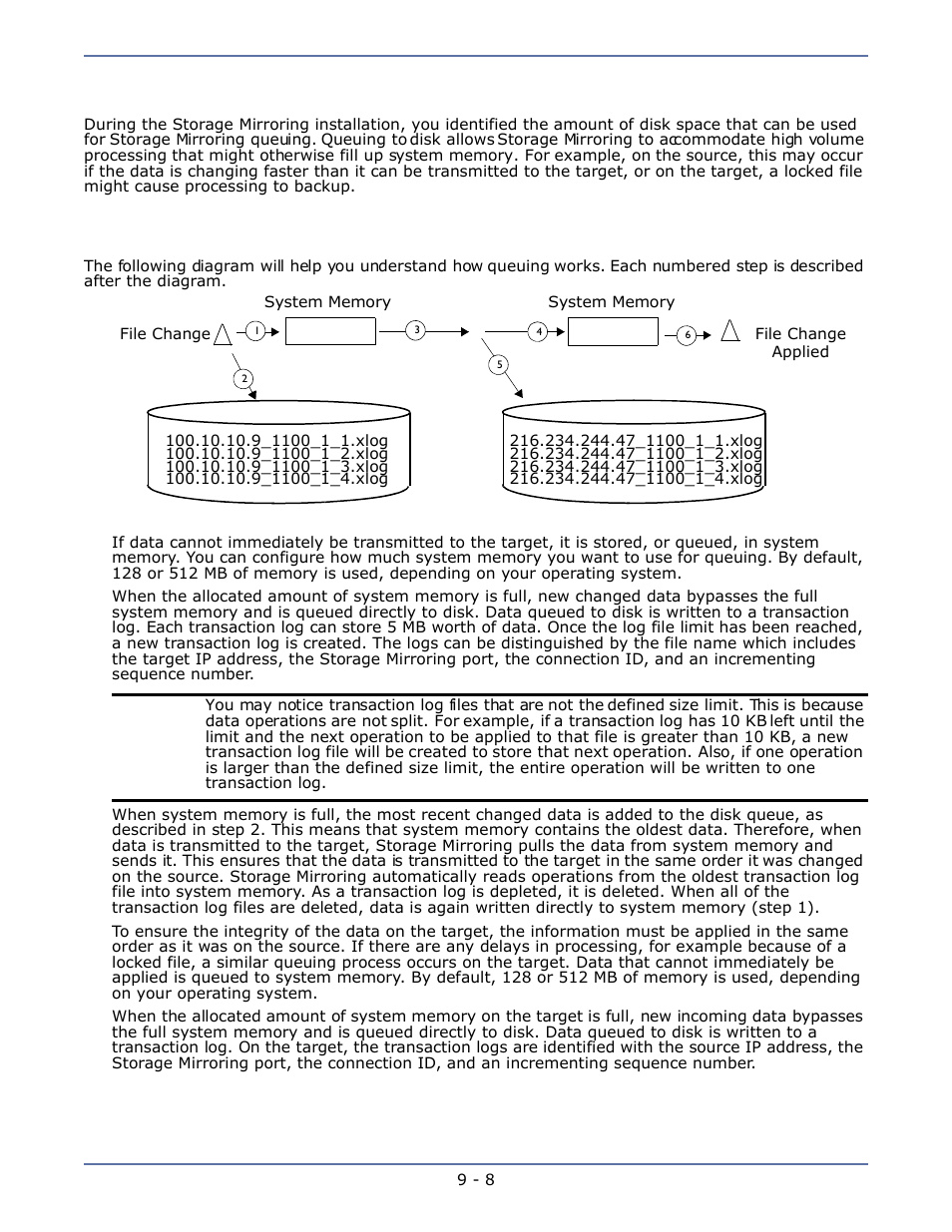 Queuing storage mirroring data, Understanding queuing, Queuing storage mirroring data -8 | Understanding queuing -8 | HP Storage Mirroring Software User Manual | Page 58 / 134