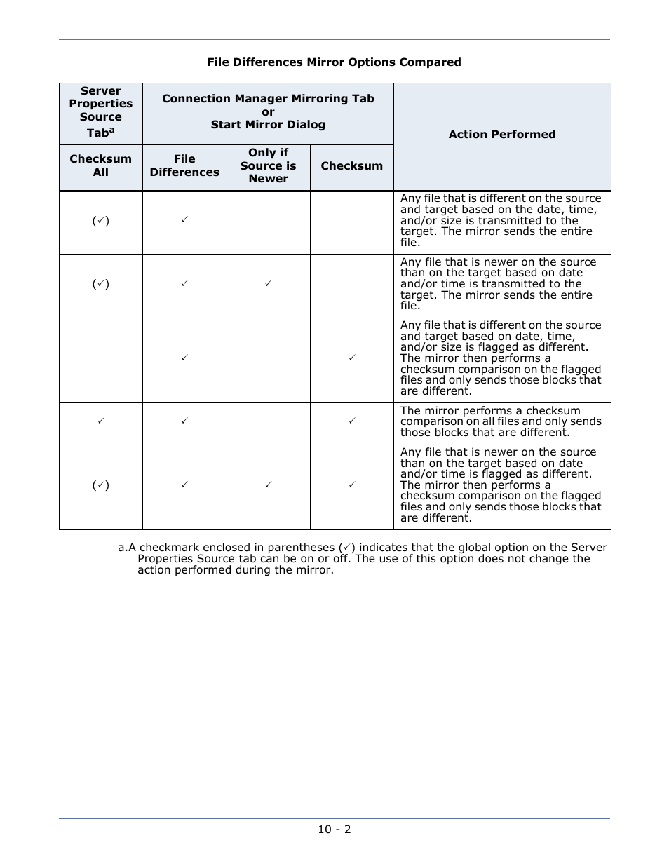 HP Storage Mirroring Software User Manual | Page 65 / 134