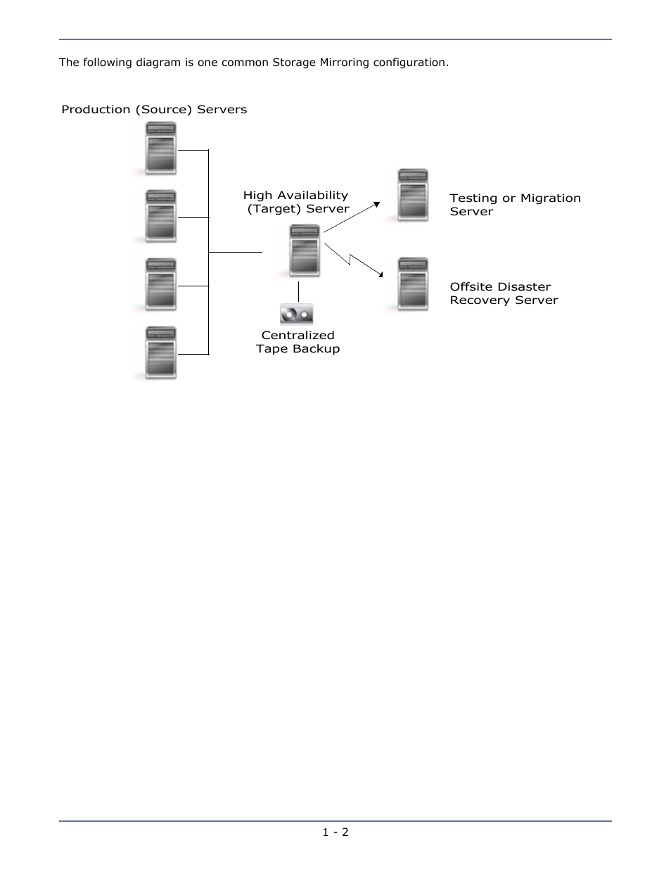 HP Storage Mirroring Software User Manual | Page 7 / 134
