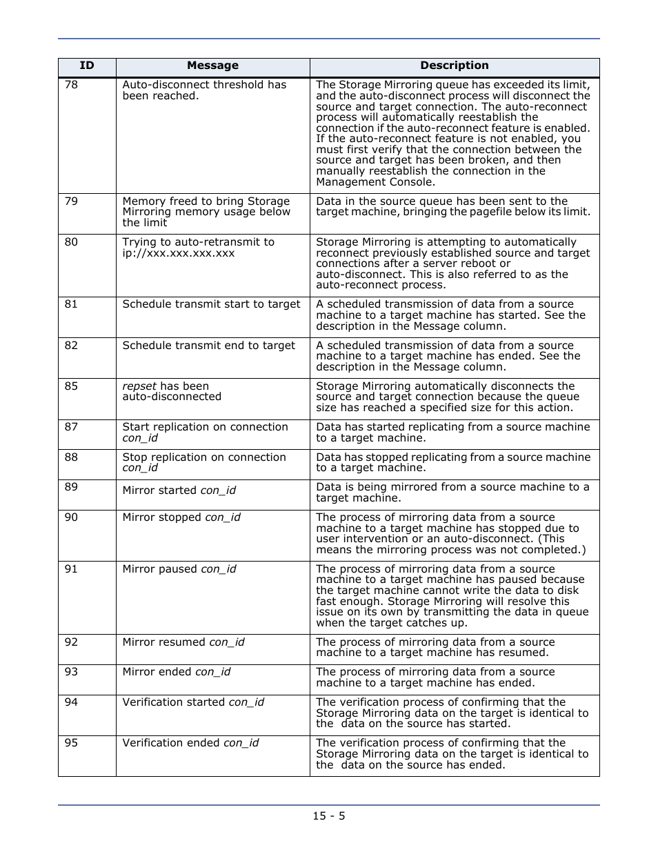 Linux system log -9 | HP Storage Mirroring Software User Manual | Page 91 / 134