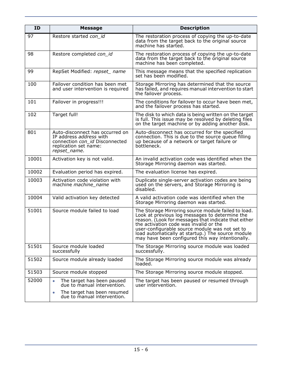 HP Storage Mirroring Software User Manual | Page 92 / 134