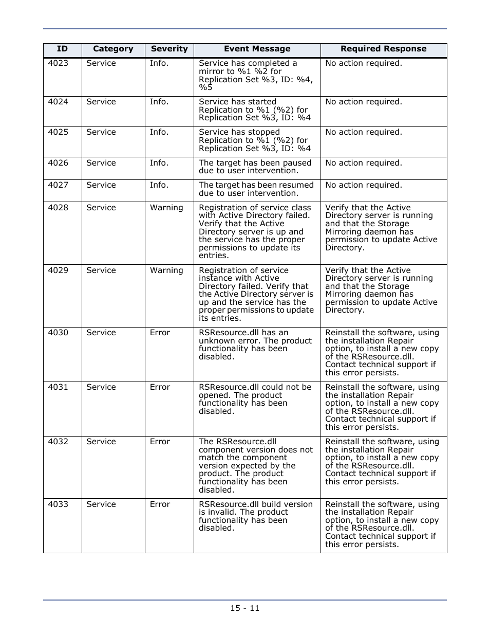 HP Storage Mirroring Software User Manual | Page 97 / 134