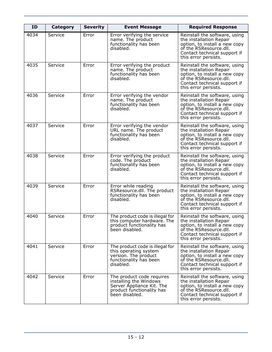 HP Storage Mirroring Software User Manual | Page 98 / 134