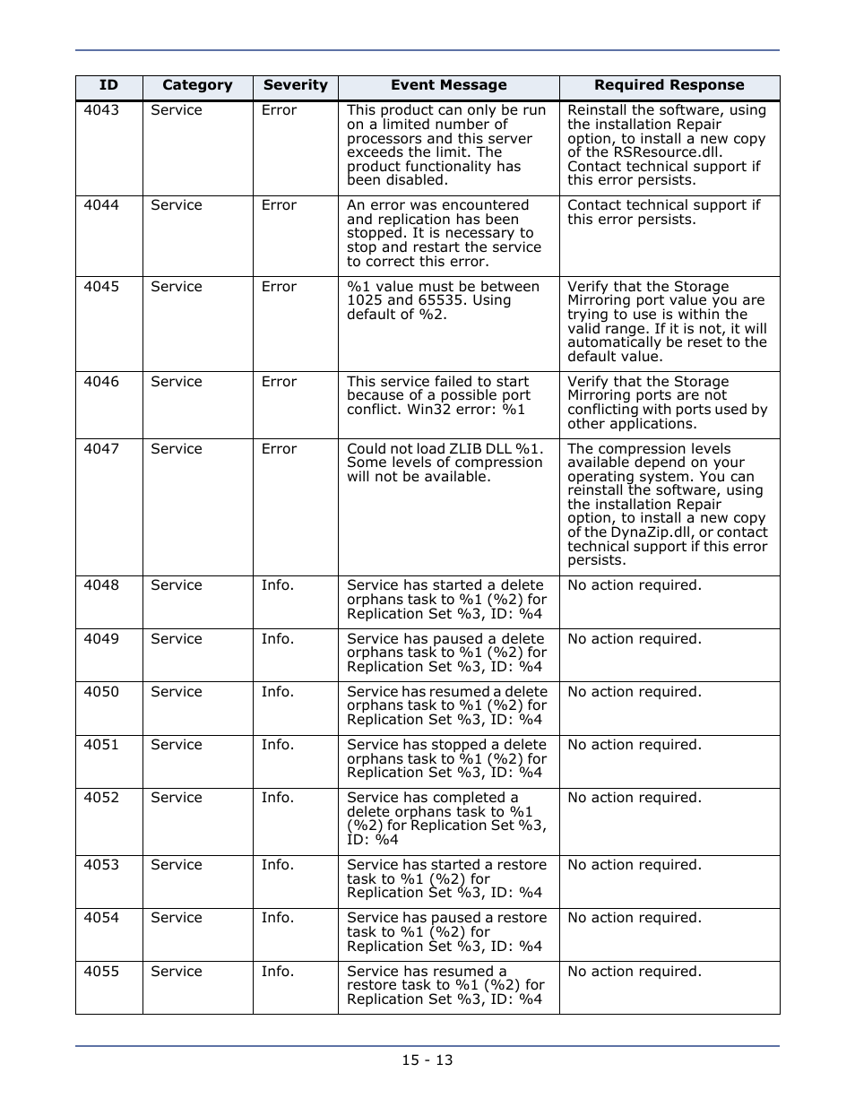 HP Storage Mirroring Software User Manual | Page 99 / 134