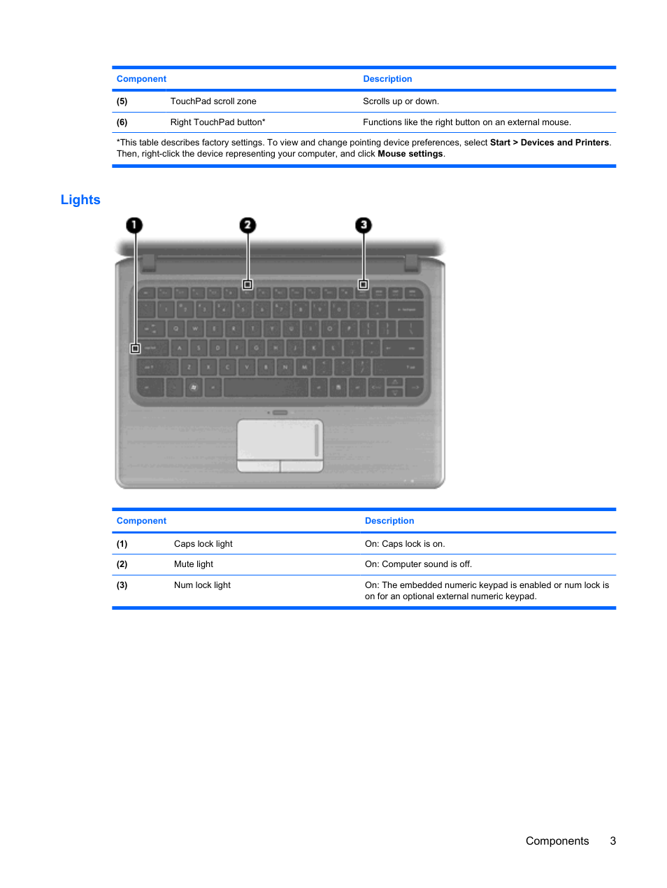 Lights, Components 3 | HP Pavilion dm3-1108ax Entertainment Notebook PC User Manual | Page 13 / 94