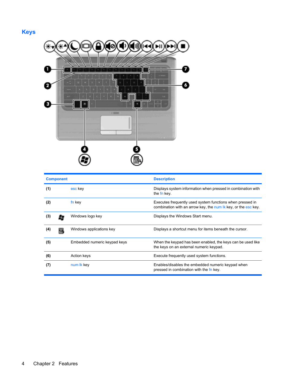 Keys, 4chapter 2 features | HP Pavilion dm3-1108ax Entertainment Notebook PC User Manual | Page 14 / 94