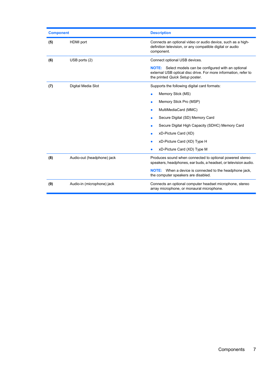 Components 7 | HP Pavilion dm3-1108ax Entertainment Notebook PC User Manual | Page 17 / 94