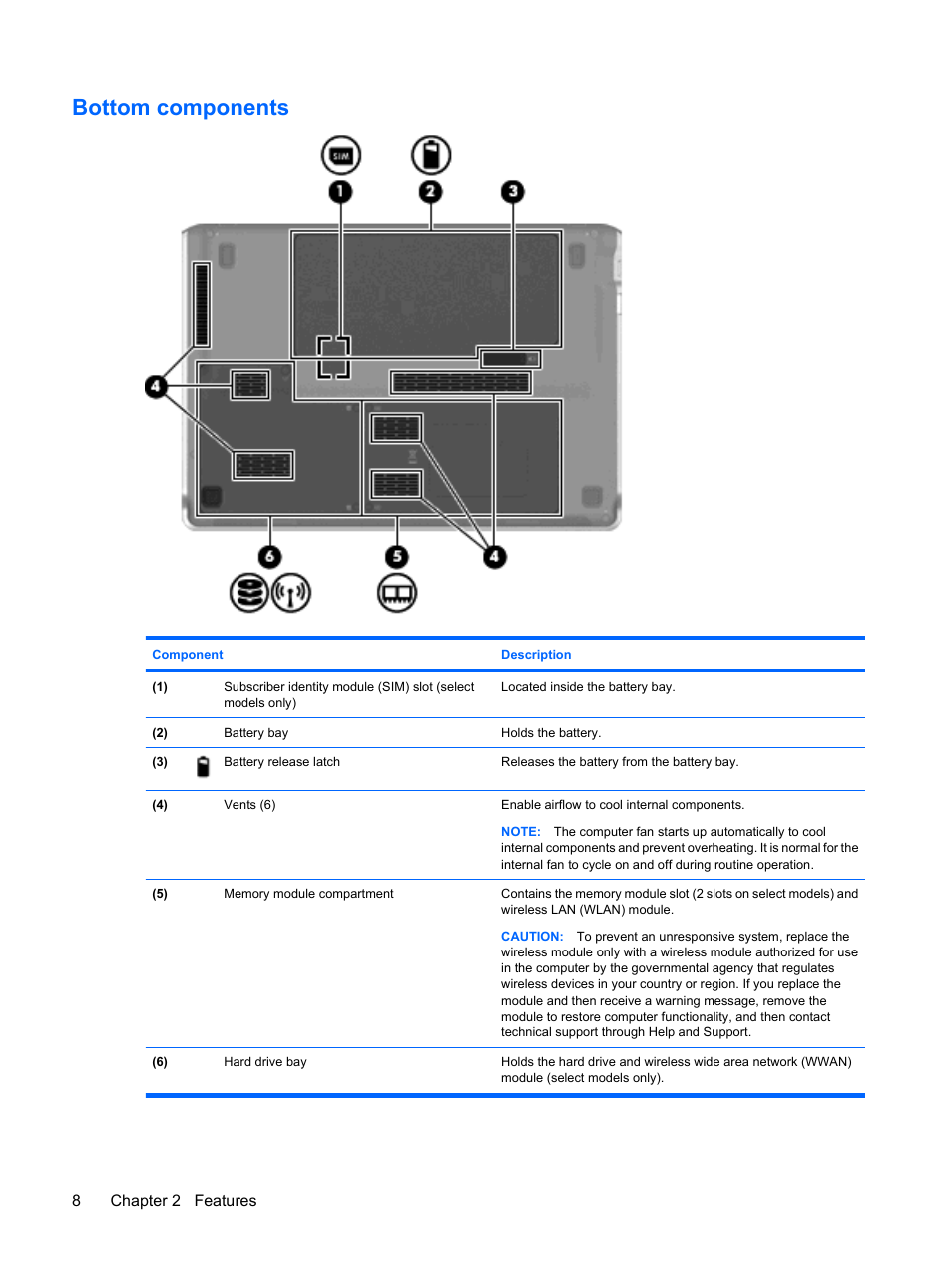 Bottom components, 8chapter 2 features | HP Pavilion dm3-1108ax Entertainment Notebook PC User Manual | Page 18 / 94