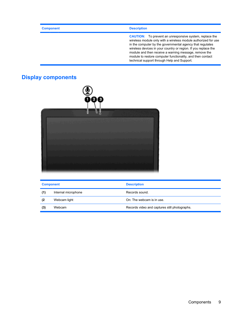 Display components | HP Pavilion dm3-1108ax Entertainment Notebook PC User Manual | Page 19 / 94