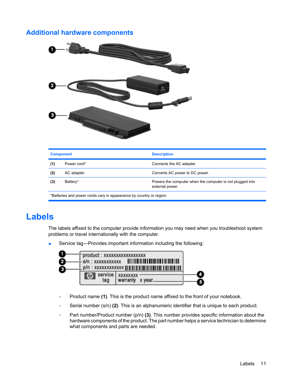 Additional hardware components, Labels | HP Pavilion dm3-1108ax Entertainment Notebook PC User Manual | Page 21 / 94
