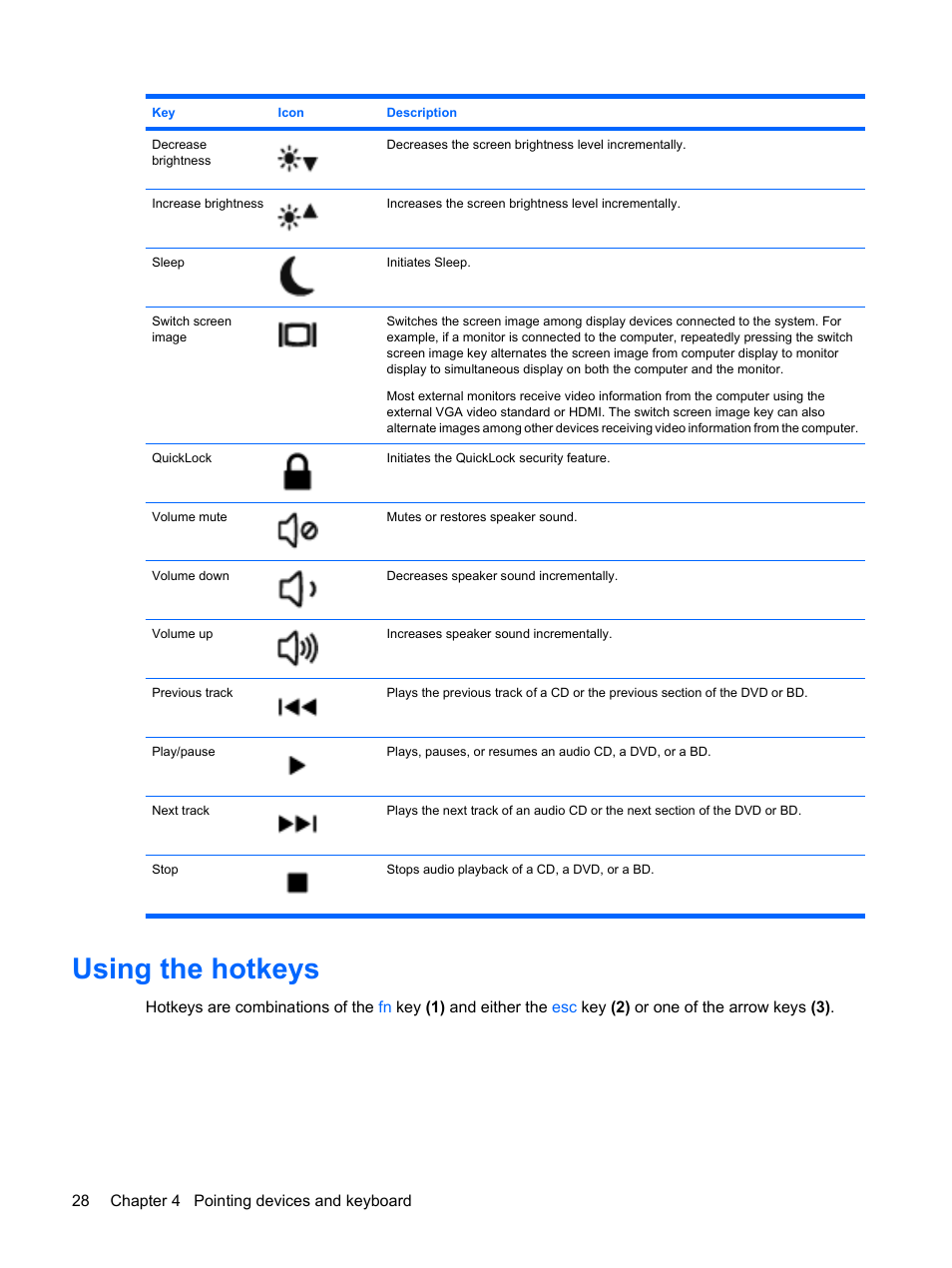 Using the hotkeys | HP Pavilion dm3-1108ax Entertainment Notebook PC User Manual | Page 38 / 94