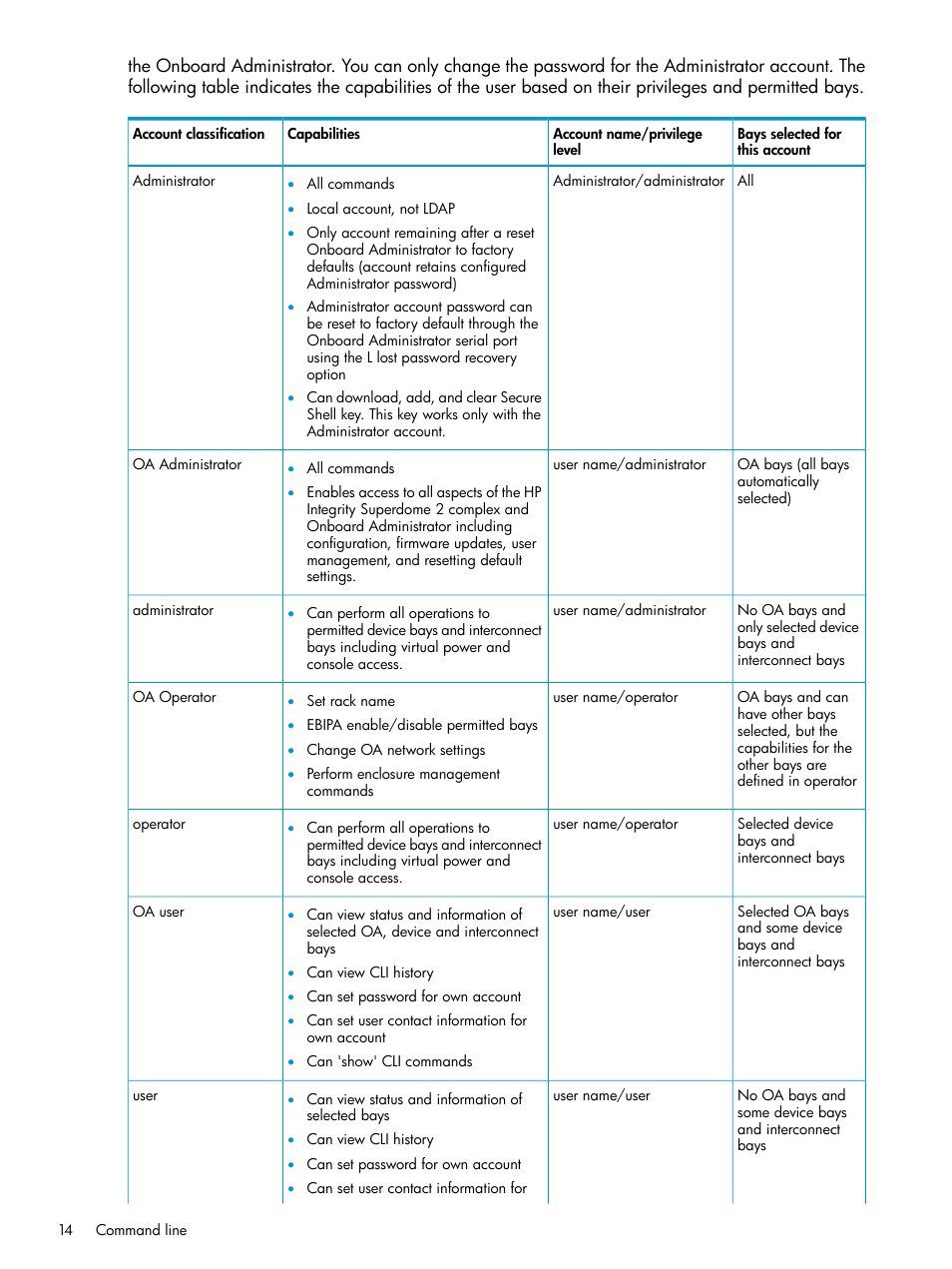 HP Integrity Superdome 2 Server User Manual | Page 14 / 217