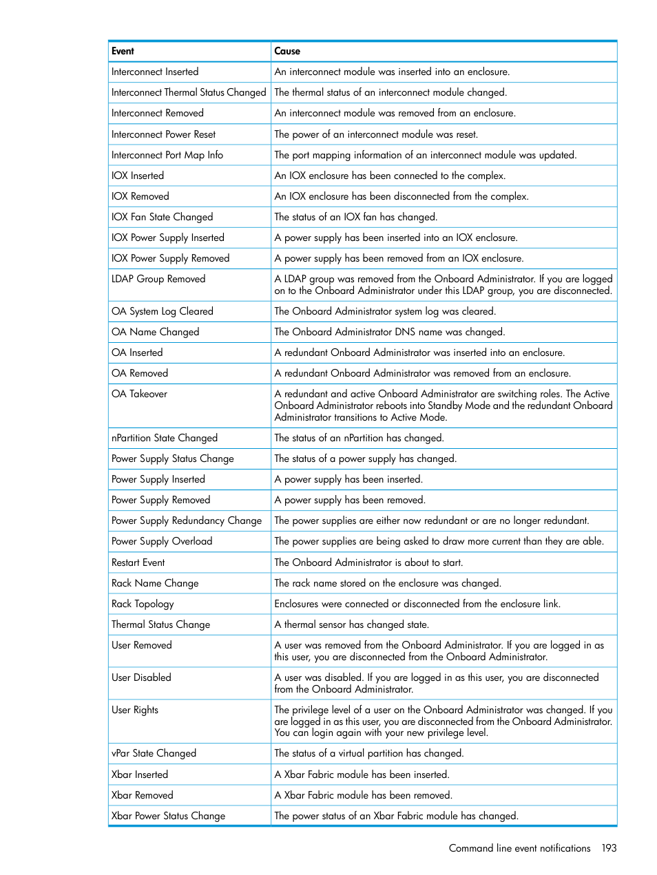 HP Integrity Superdome 2 Server User Manual | Page 193 / 217