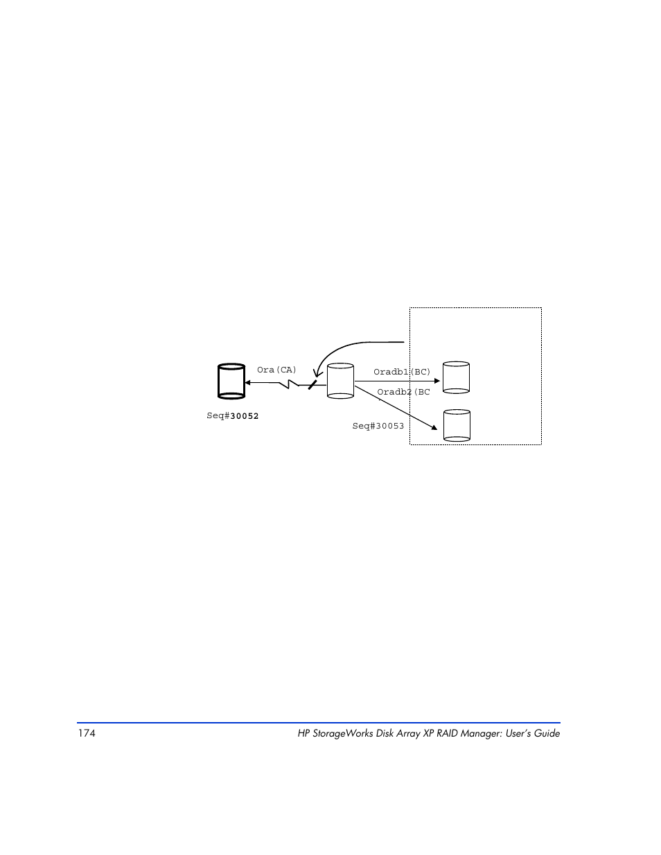 HP XP Continuous Access Software User Manual | Page 174 / 412