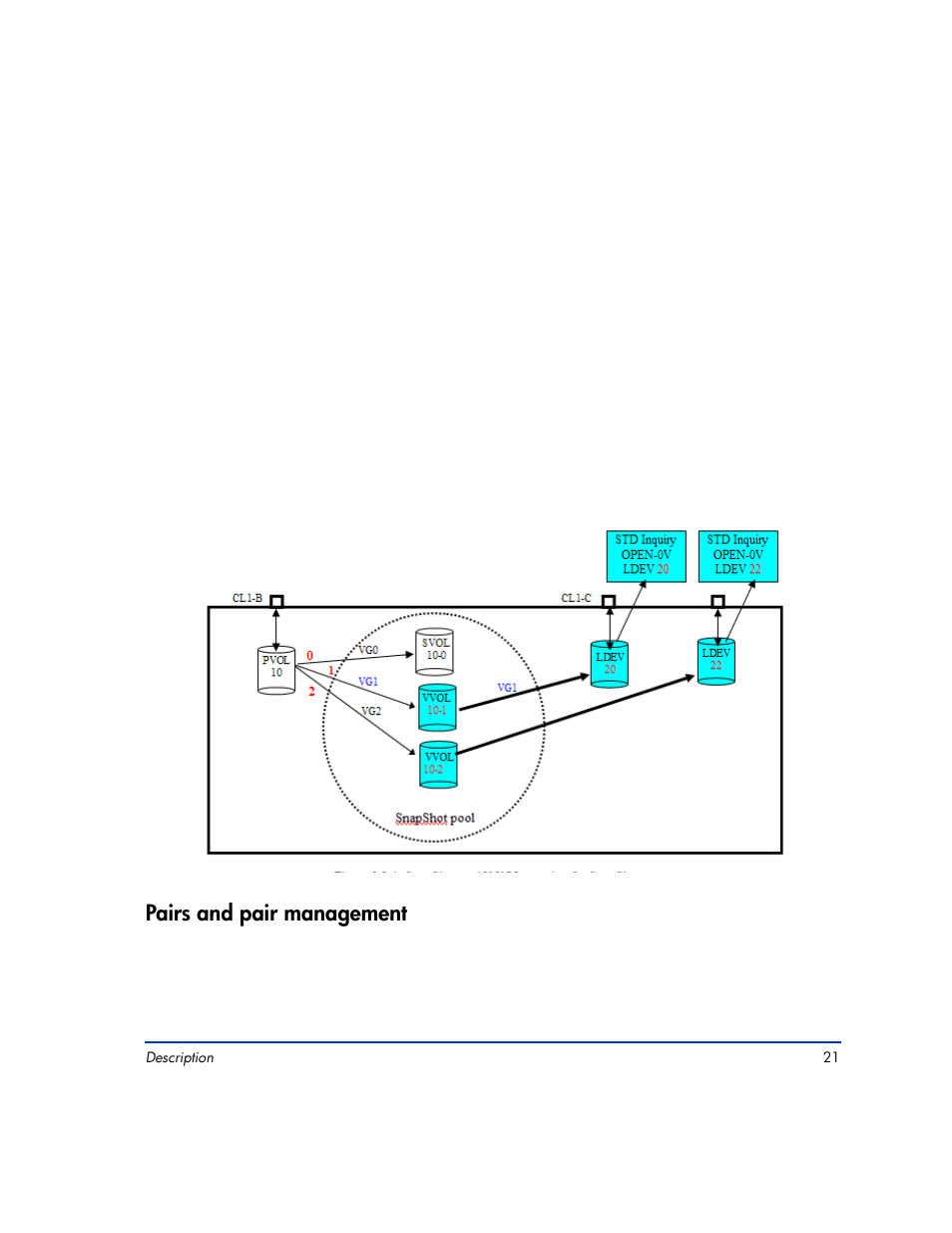 Pairs and pair management, Pairs and pair management 21 | HP XP Continuous Access Software User Manual | Page 21 / 412