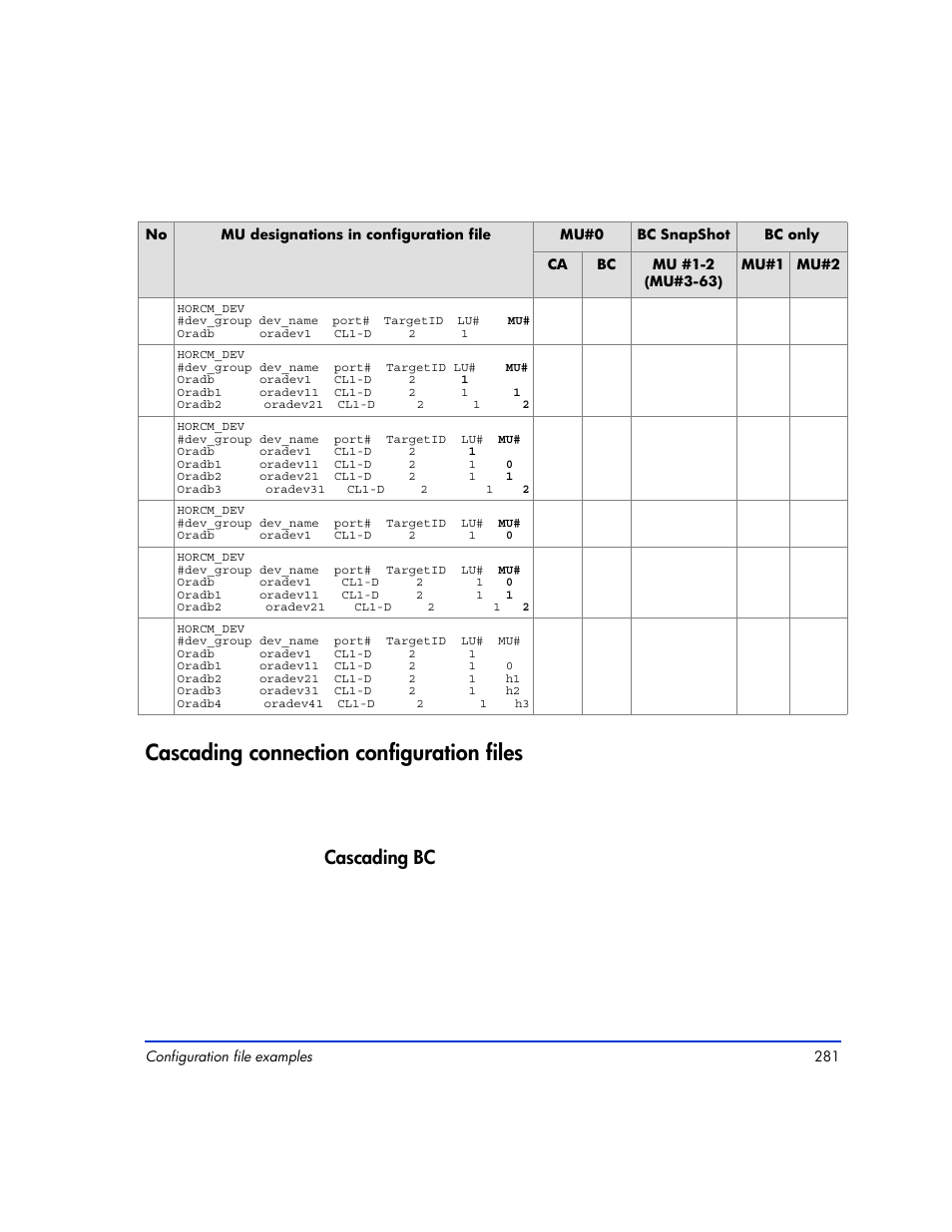 Cascading connection configuration files, Cascading connection configuration files 281, Cascading bc | HP XP Continuous Access Software User Manual | Page 281 / 412