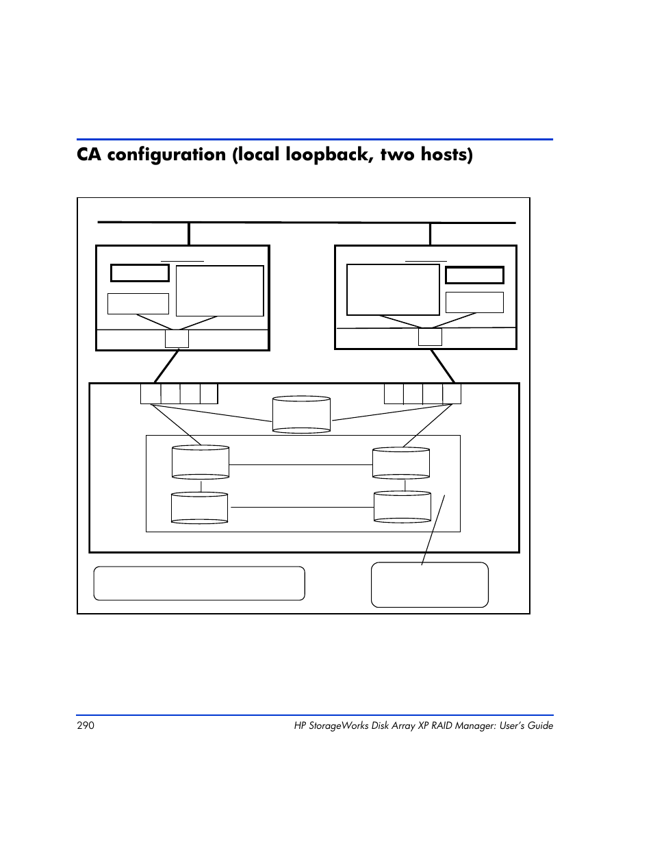 Ca configuration (local loopback, two hosts), Ca configuration (local loopback, two hosts) 290 | HP XP Continuous Access Software User Manual | Page 290 / 412