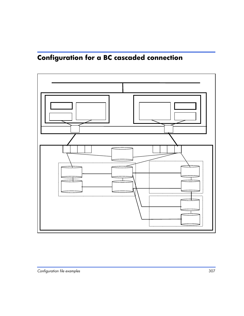 Configuration for a bc cascaded connection, Configuration for a bc cascaded connection 307, Oradb1 | Oradev11, Oradev12 lan, Cl1 oradb oradev1 oradev2, C d cl1, Oradb2, Oradev21, Oradev22 | HP XP Continuous Access Software User Manual | Page 307 / 412