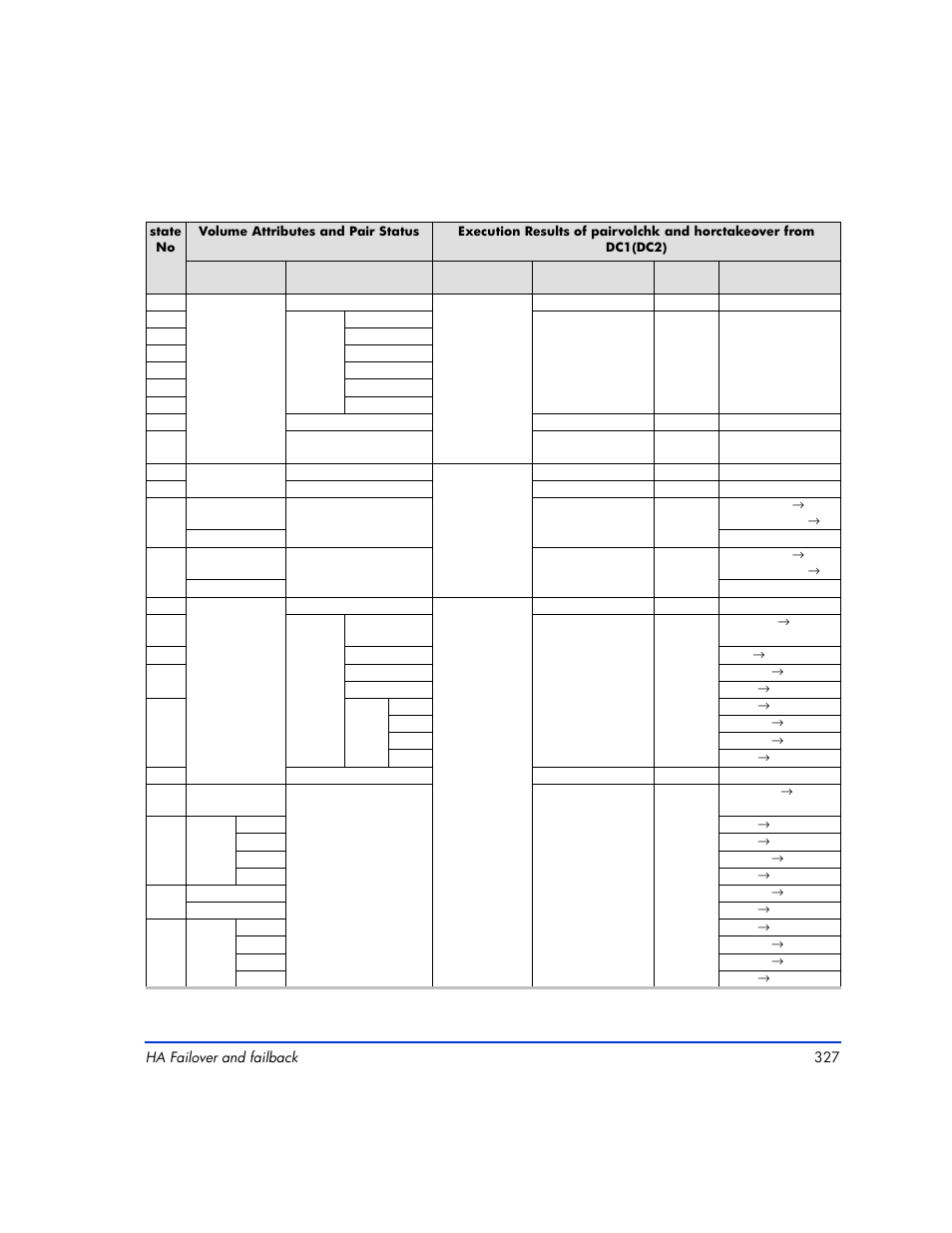 HP XP Continuous Access Software User Manual | Page 327 / 412