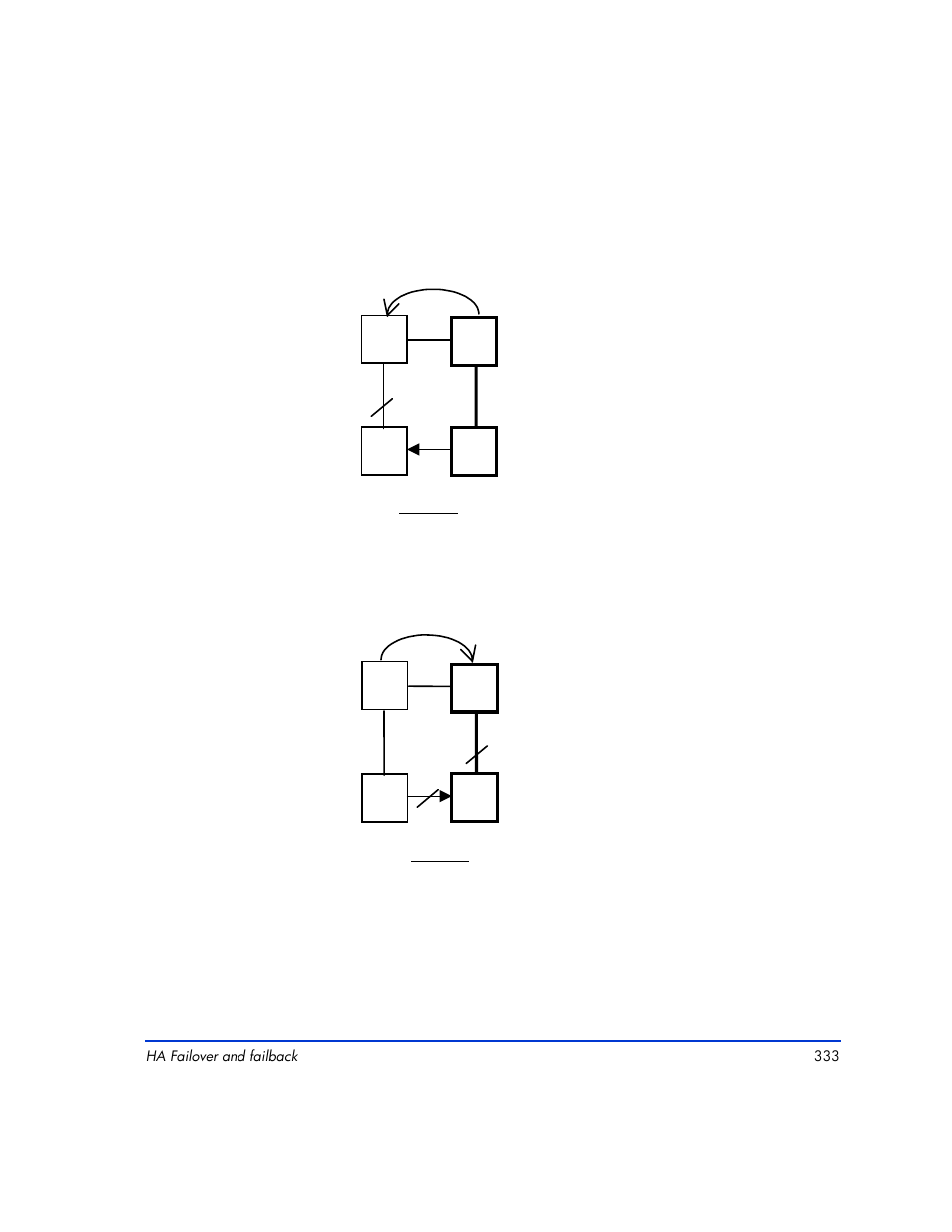 HP XP Continuous Access Software User Manual | Page 333 / 412