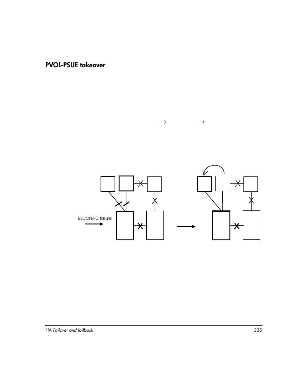 Pvol-psue takeover, Pvol-psue takeover 335 | HP XP Continuous Access Software User Manual | Page 335 / 412