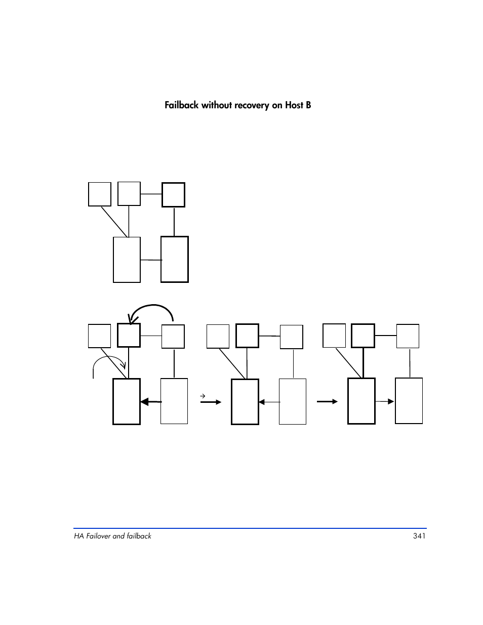 Failback without recovery on host b, P-vol, S-vol | S-vol p-vol, P-vol s-vol | HP XP Continuous Access Software User Manual | Page 341 / 412