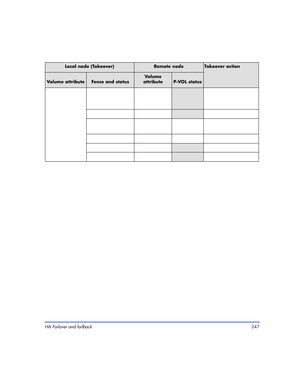 HP XP Continuous Access Software User Manual | Page 347 / 412