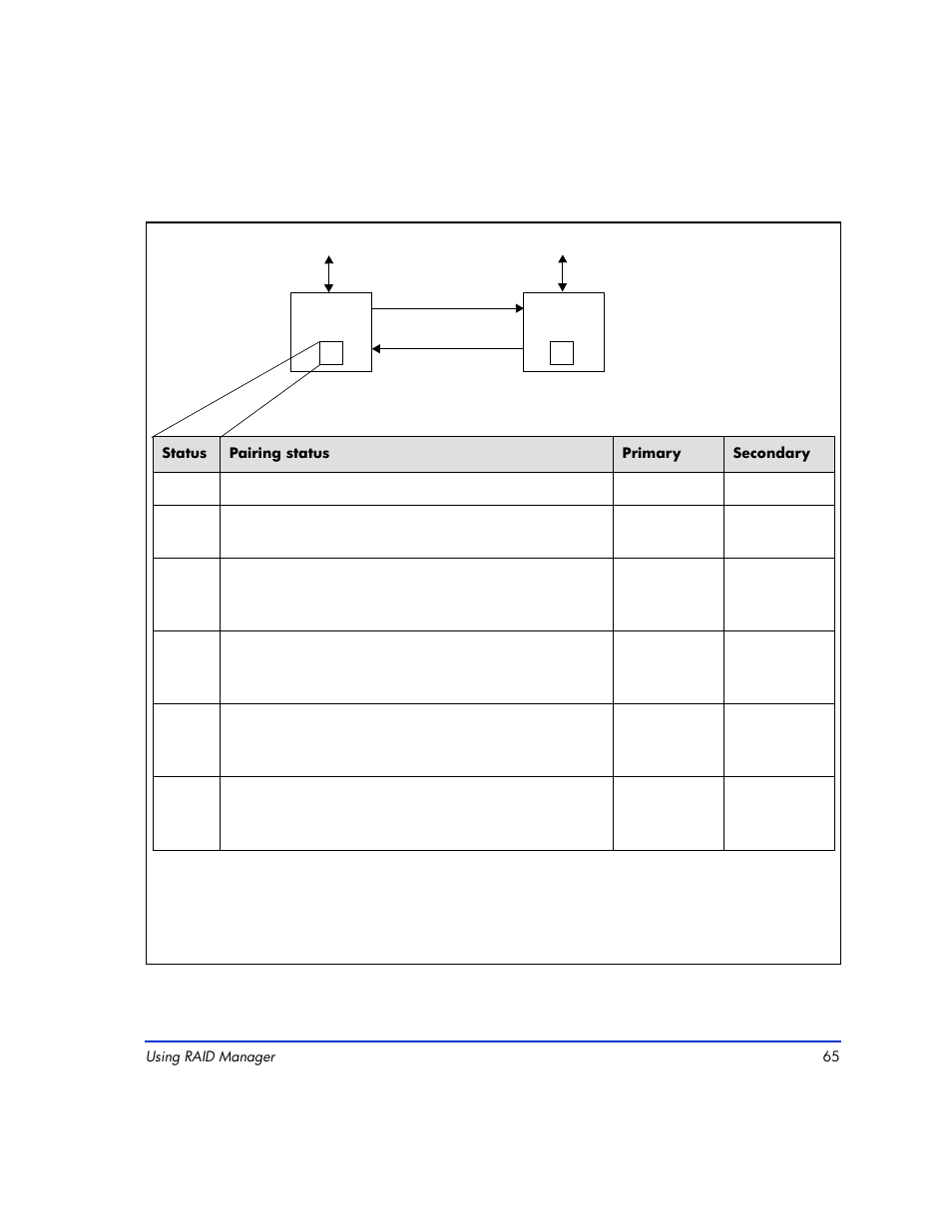 HP XP Continuous Access Software User Manual | Page 65 / 412