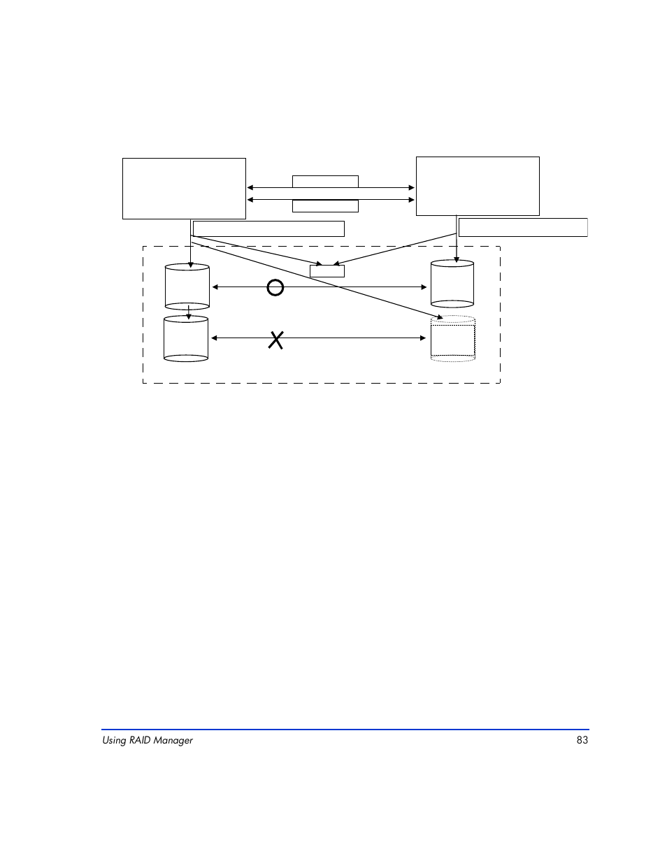 HP XP Continuous Access Software User Manual | Page 83 / 412