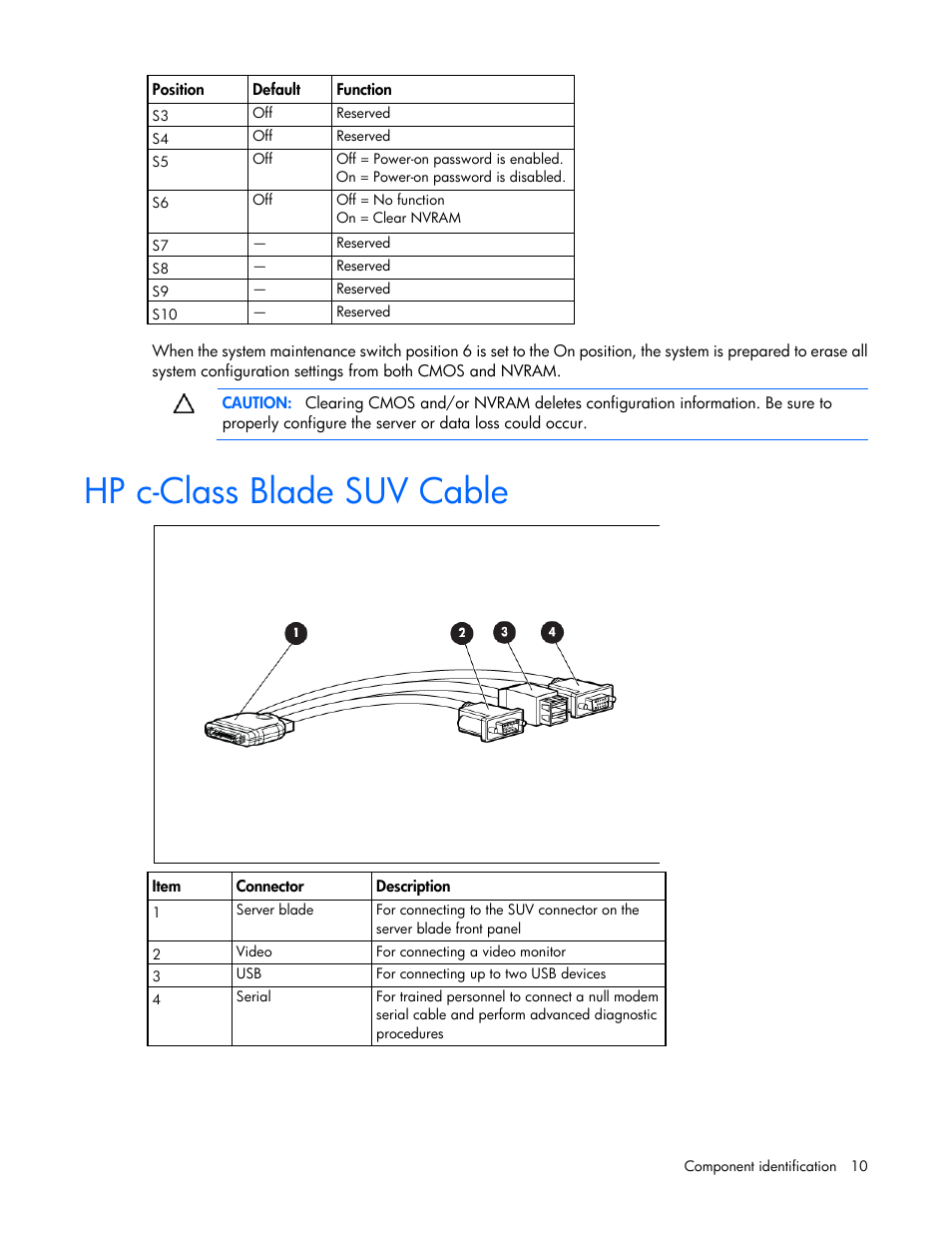Hp c-class blade suv cable | HP ProLiant BL280c G6 Server-Blade User Manual | Page 10 / 108
