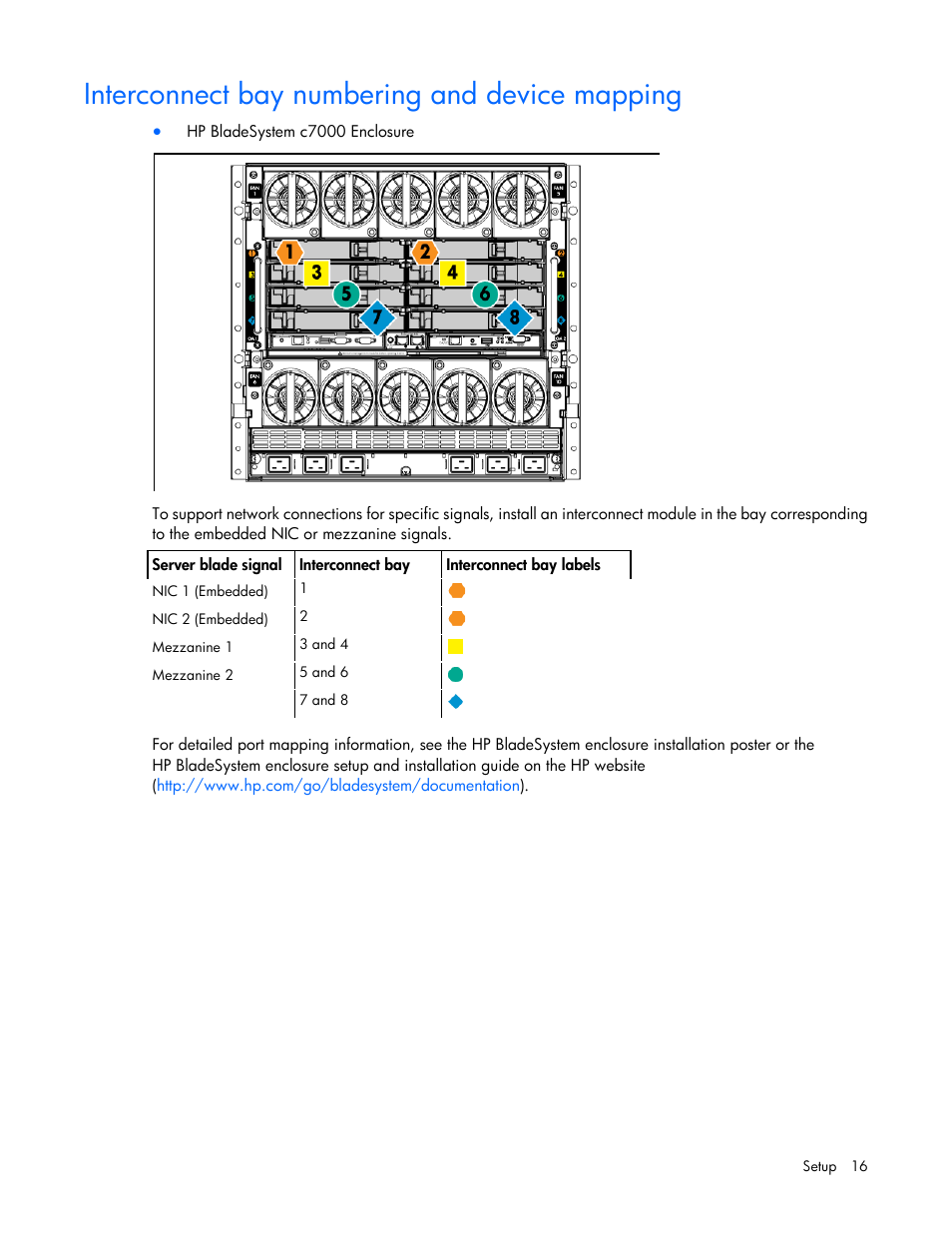 Interconnect bay numbering and device mapping | HP ProLiant BL280c G6 Server-Blade User Manual | Page 16 / 108