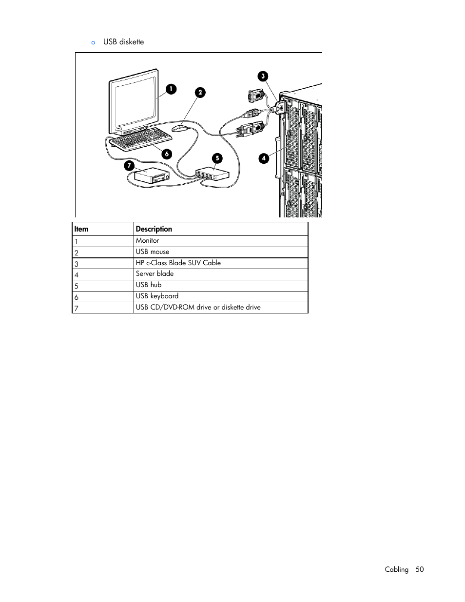 HP ProLiant BL280c G6 Server-Blade User Manual | Page 50 / 108