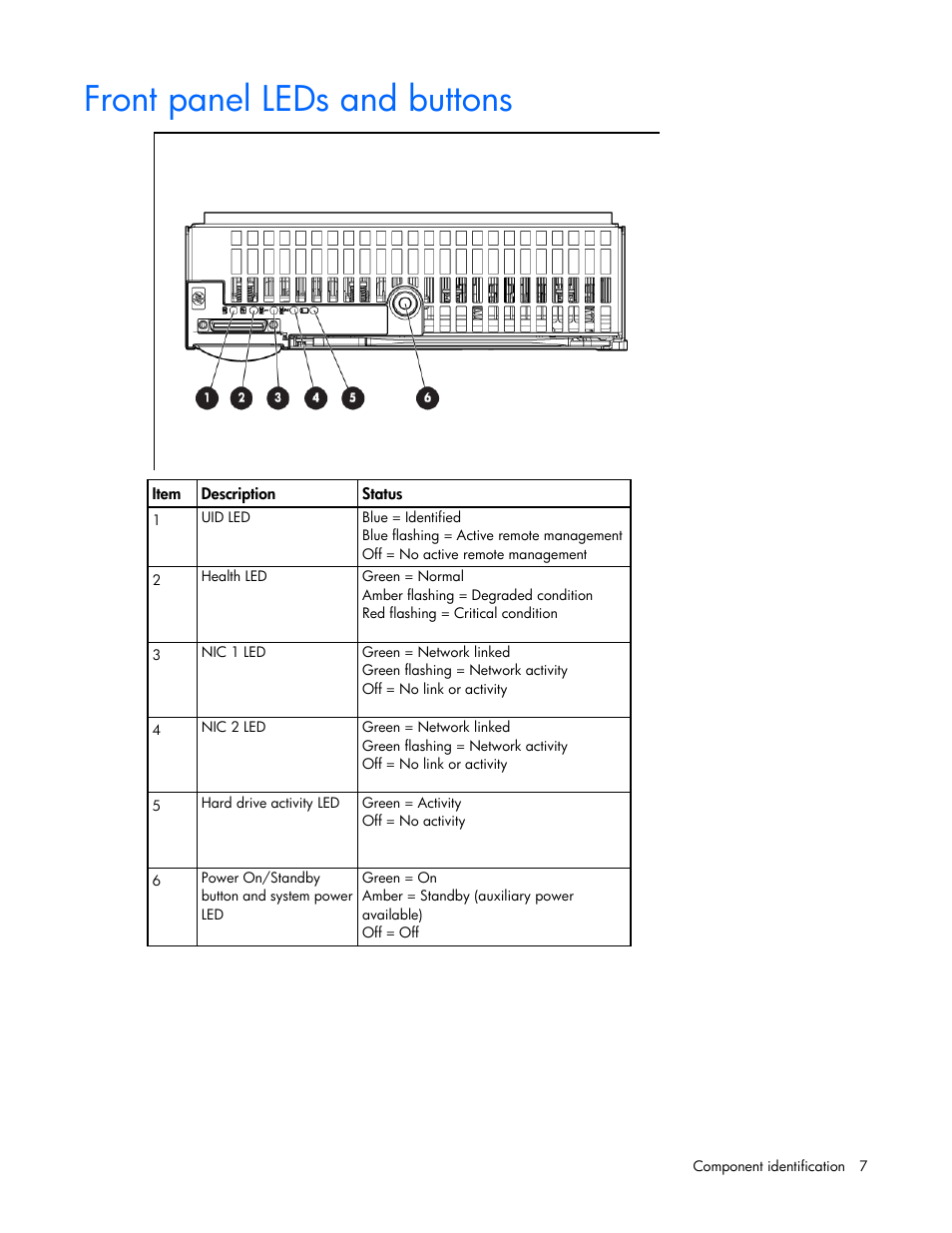 Front panel leds and buttons | HP ProLiant BL280c G6 Server-Blade User Manual | Page 7 / 108