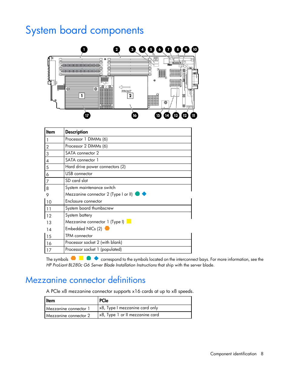 System board components, Mezzanine connector definitions | HP ProLiant BL280c G6 Server-Blade User Manual | Page 8 / 108