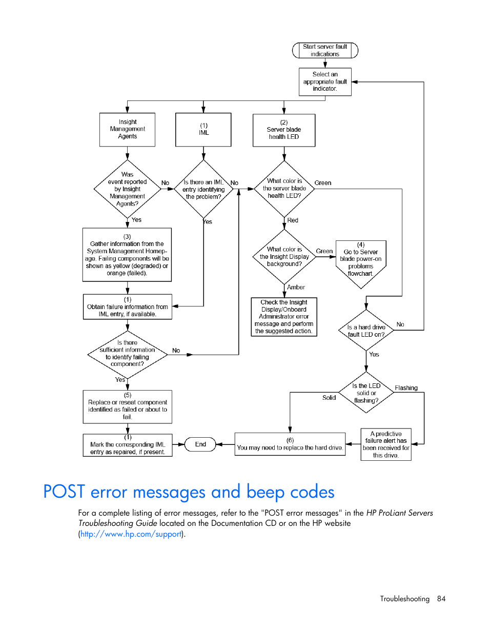 Post error messages and beep codes | HP ProLiant BL280c G6 Server-Blade User Manual | Page 84 / 108