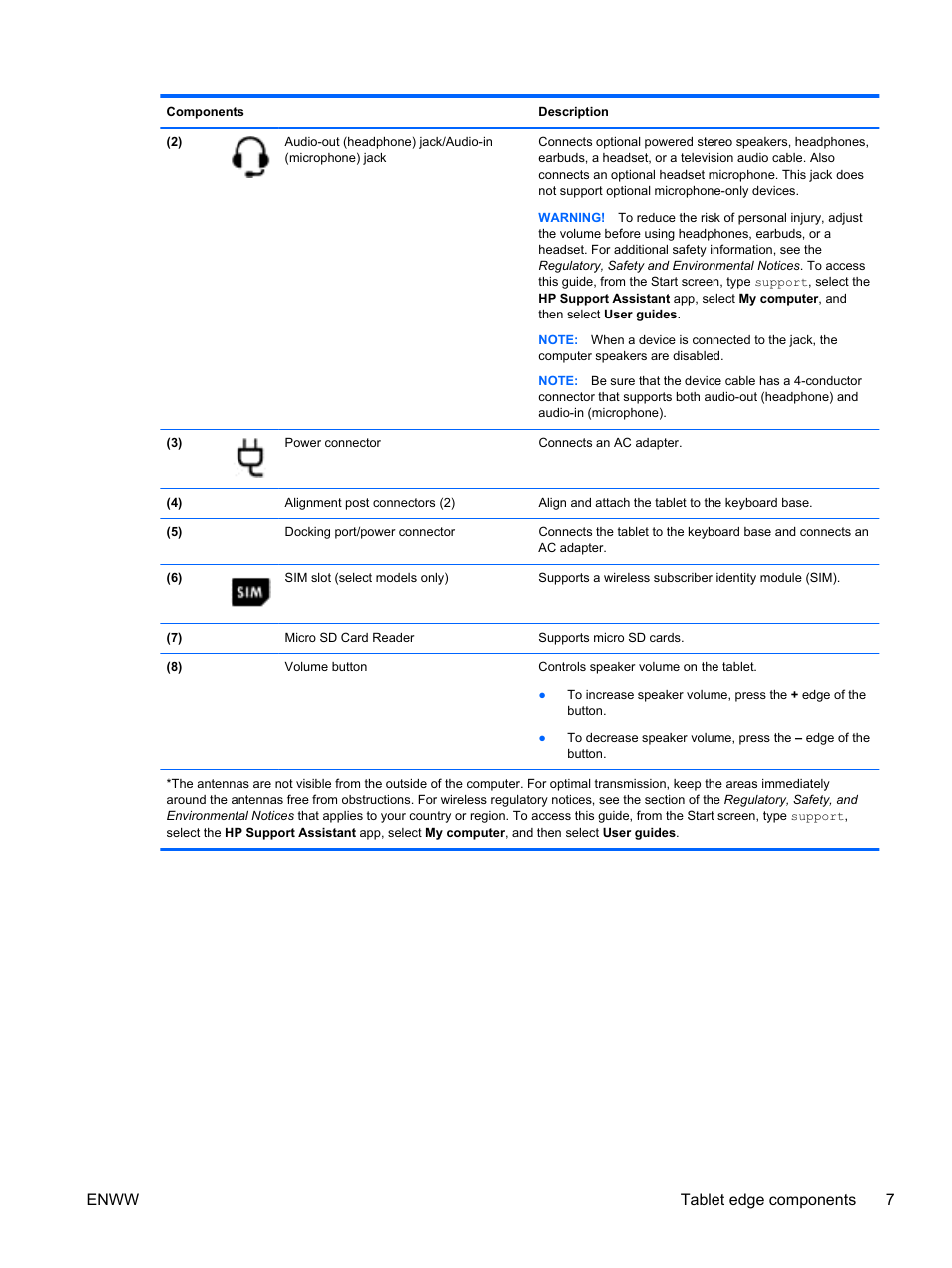 Enww tablet edge components 7 | HP Split 13t-g100 CTO x2 PC User Manual | Page 17 / 89