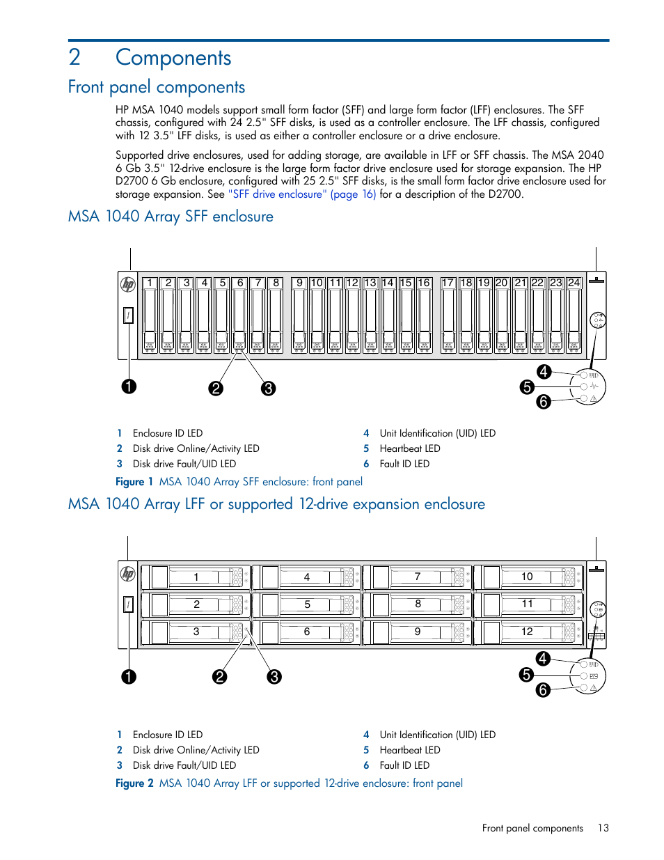Components, Front panel components, Msa 1040 array sff enclosure | 2 components, 1 msa 1040 array sff enclosure: front panel, 2components | HP MSA 1040 SAN Storage User Manual | Page 13 / 84