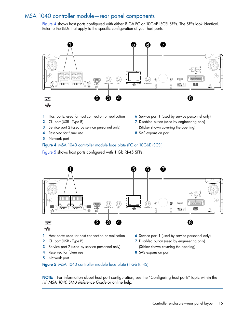 Msa 1040 controller module-rear panel components, Msa 1040 controller module—rear panel components | HP MSA 1040 SAN Storage User Manual | Page 15 / 84