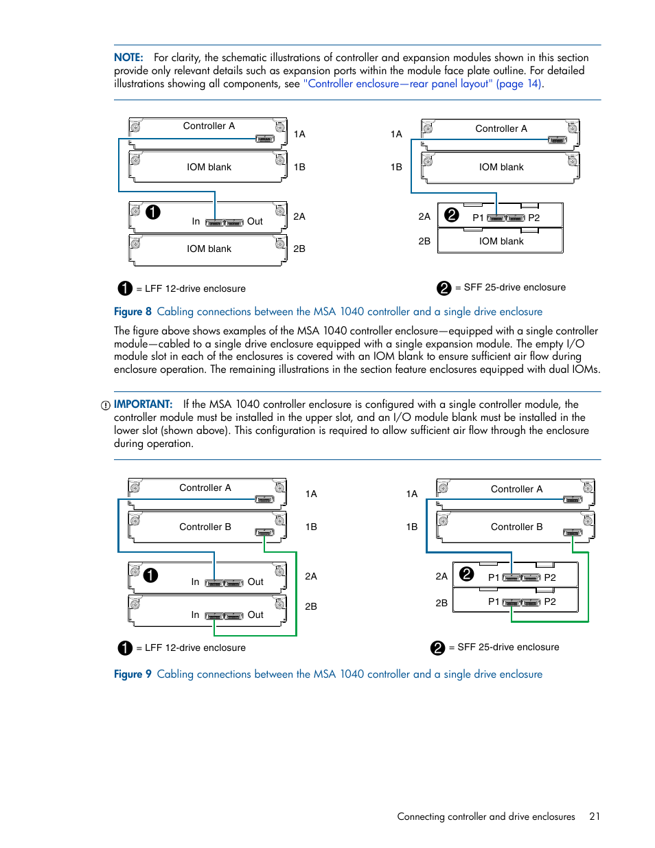 Figure 9 | HP MSA 1040 SAN Storage User Manual | Page 21 / 84