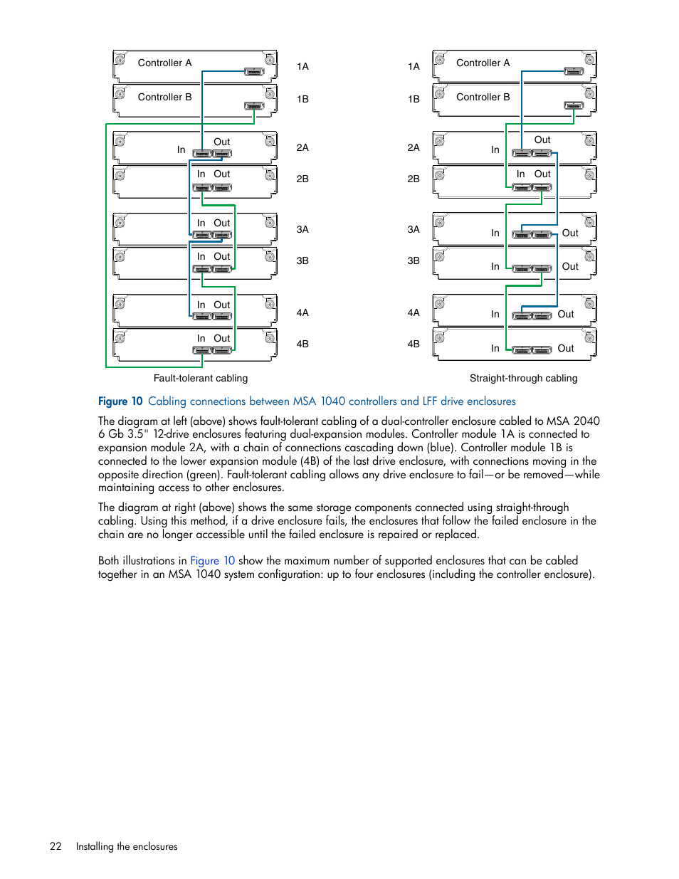 Figure 10 | HP MSA 1040 SAN Storage User Manual | Page 22 / 84