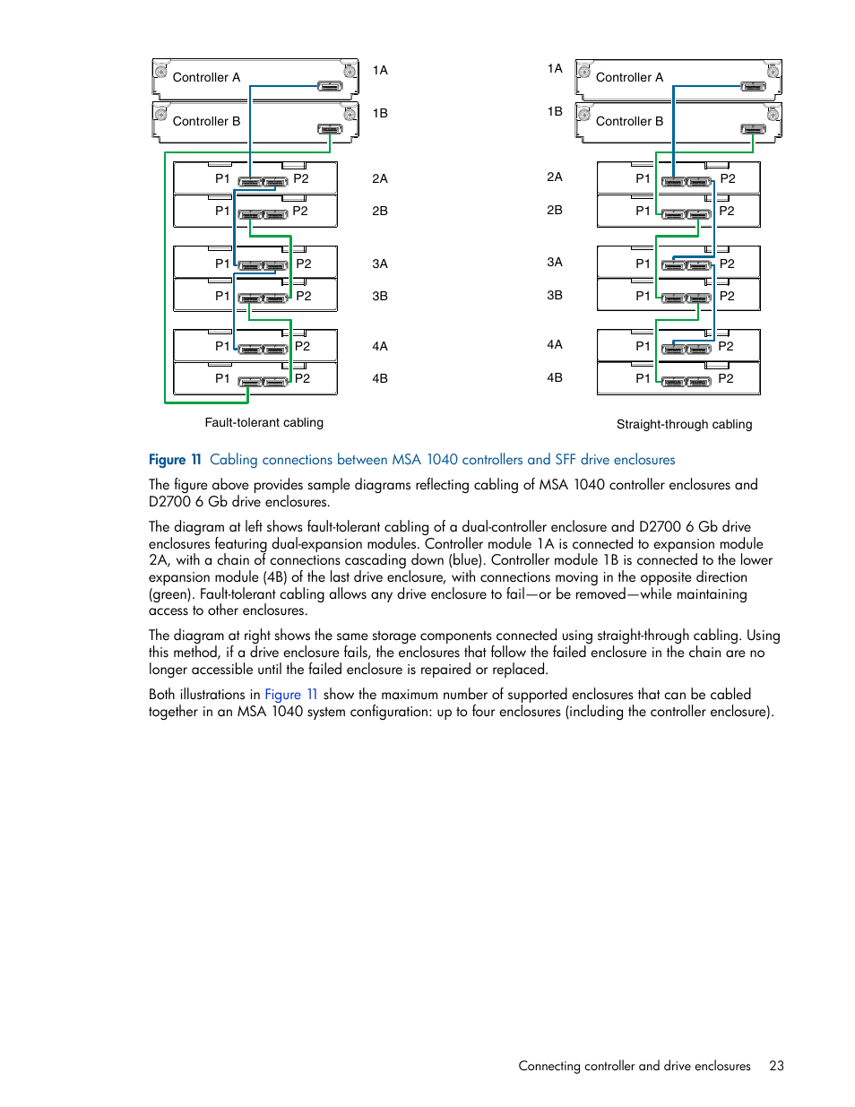 HP MSA 1040 SAN Storage User Manual | Page 23 / 84