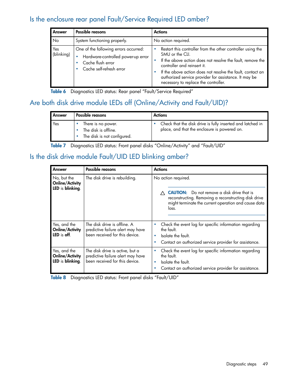 HP MSA 1040 SAN Storage User Manual | Page 49 / 84