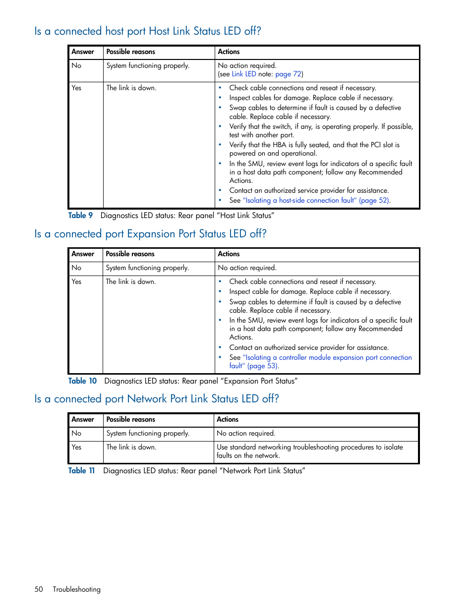 Is a connected host port host link status led off, Is a connected port expansion port status led off | HP MSA 1040 SAN Storage User Manual | Page 50 / 84
