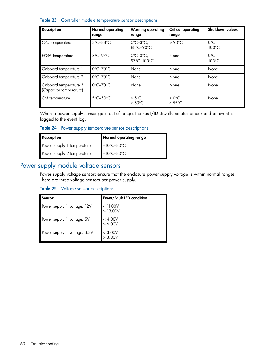 Power supply module voltage sensors, 24 power supply temperature sensor descriptions, 25 voltage sensor descriptions | HP MSA 1040 SAN Storage User Manual | Page 60 / 84