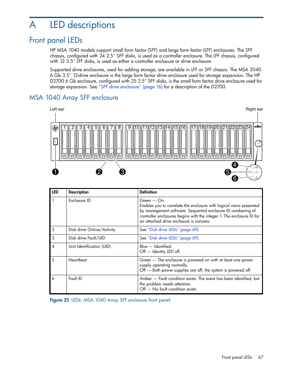 Led descriptions, Front panel leds, Msa 1040 array sff enclosure | A led descriptions, 25 leds: msa 1040 array sff enclosure front panel, Aled descriptions | HP MSA 1040 SAN Storage User Manual | Page 67 / 84