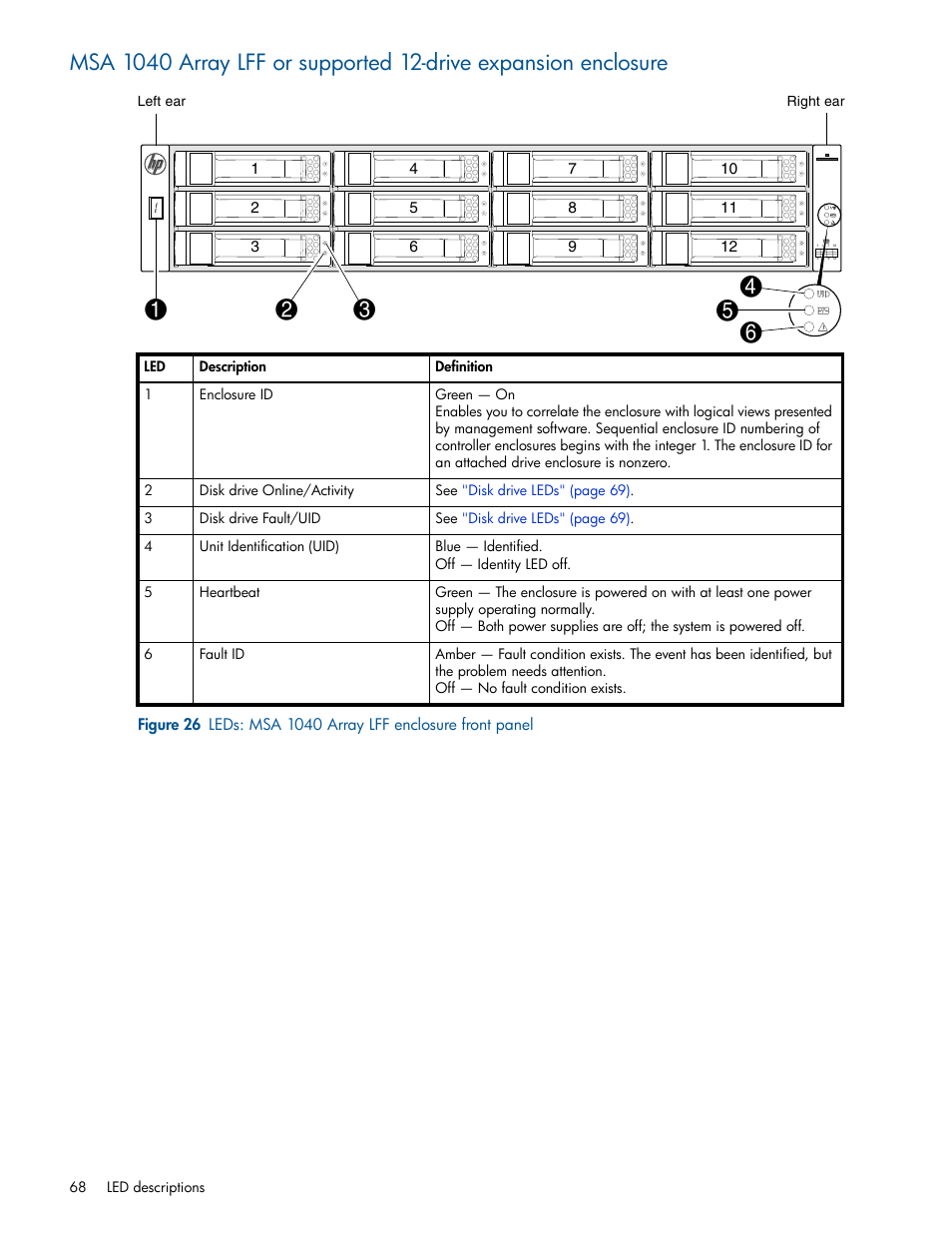 26 leds: msa 1040 array lff enclosure front panel | HP MSA 1040 SAN Storage User Manual | Page 68 / 84