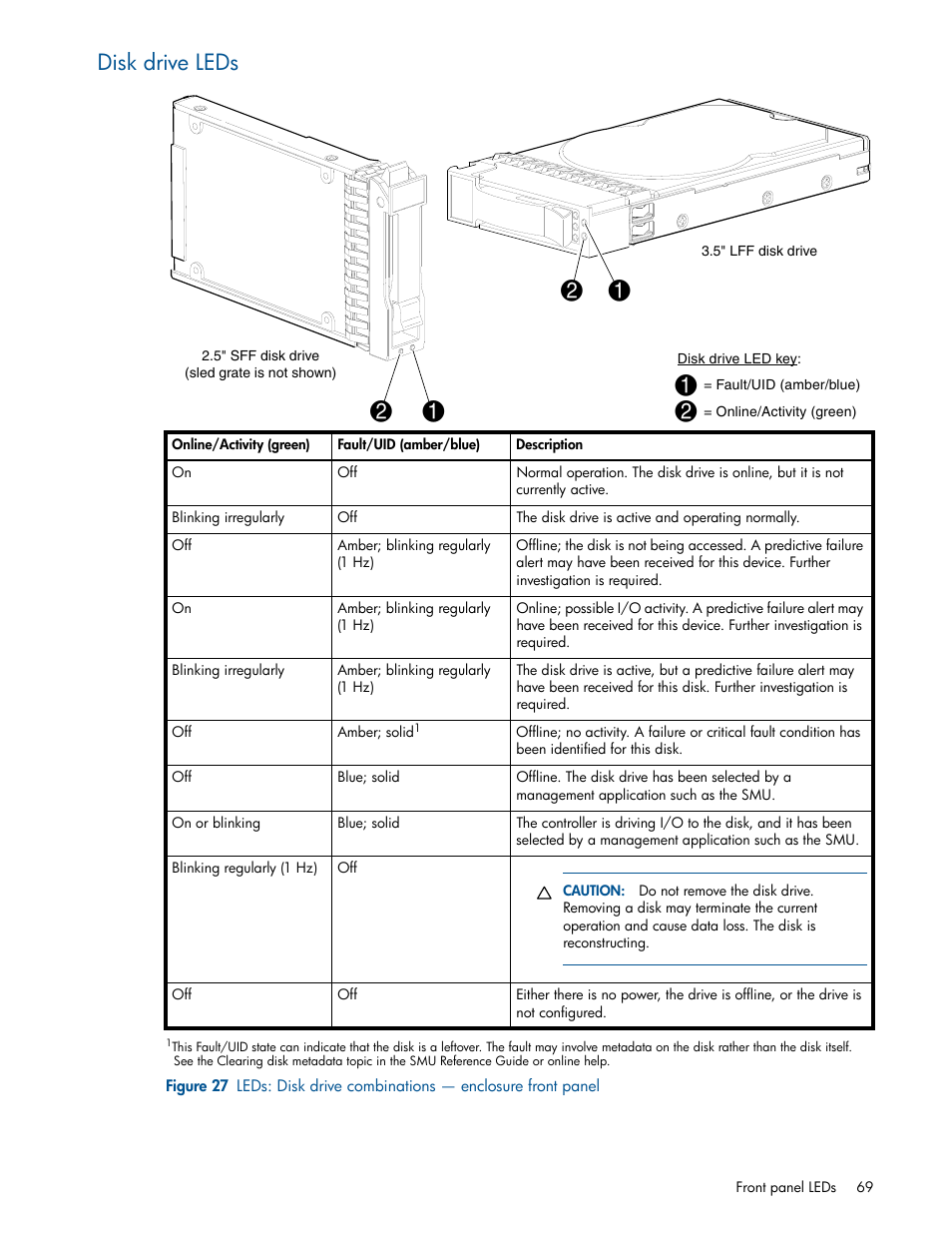 Disk drive leds | HP MSA 1040 SAN Storage User Manual | Page 69 / 84