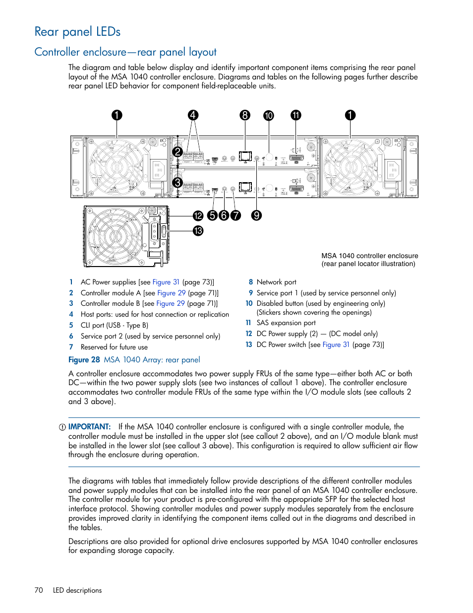 Rear panel leds, Controller enclosure-rear panel layout, Controller enclosure—rear panel layout | 28 msa 1040 array: rear panel | HP MSA 1040 SAN Storage User Manual | Page 70 / 84