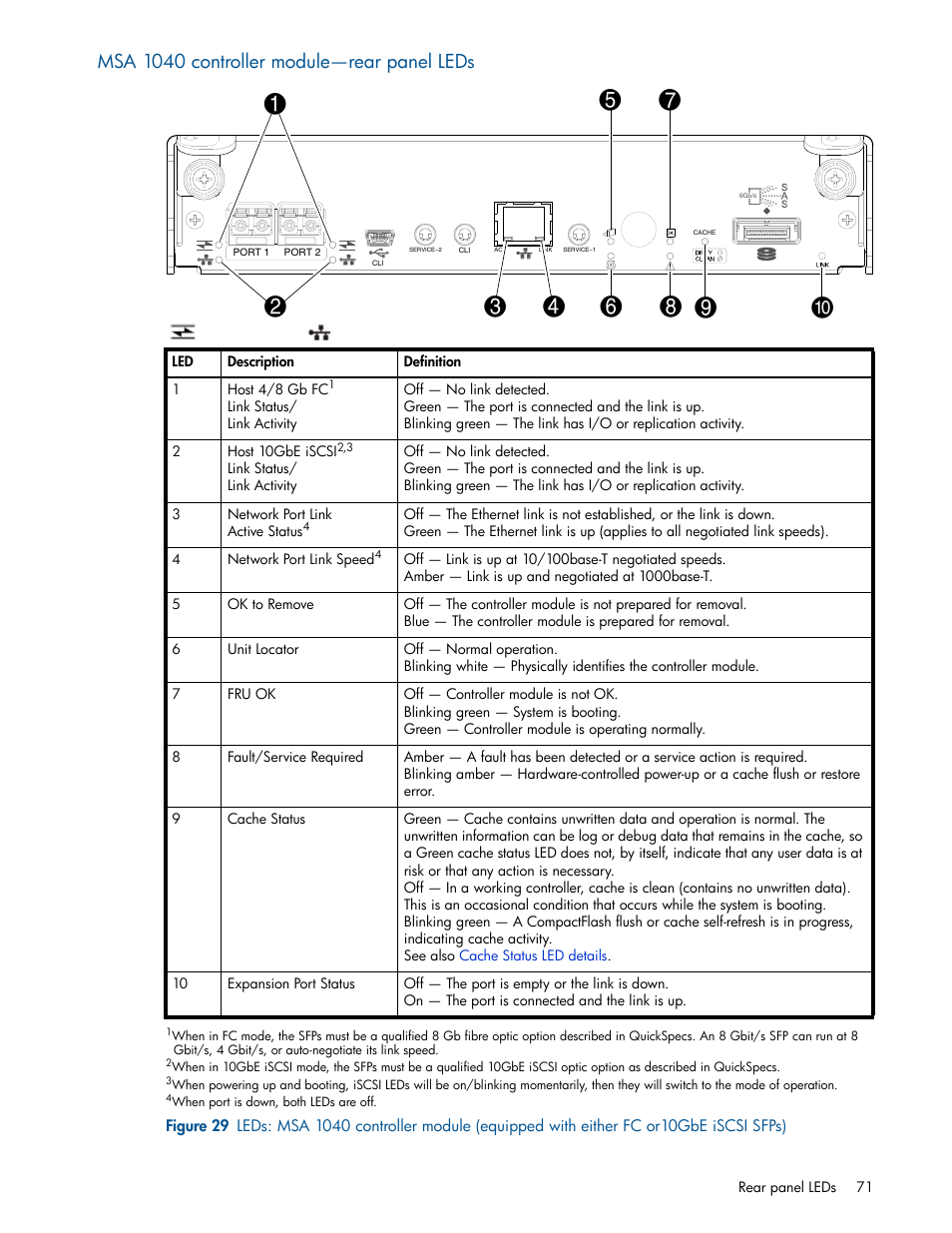 Msa 1040 controller module-rear panel leds, Msa 1040 controller module—rear panel leds, Figure 29 | HP MSA 1040 SAN Storage User Manual | Page 71 / 84