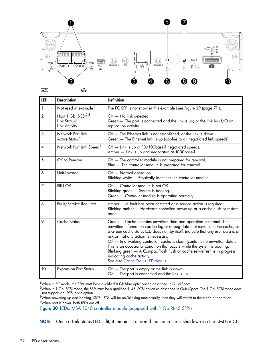HP MSA 1040 SAN Storage User Manual | Page 72 / 84